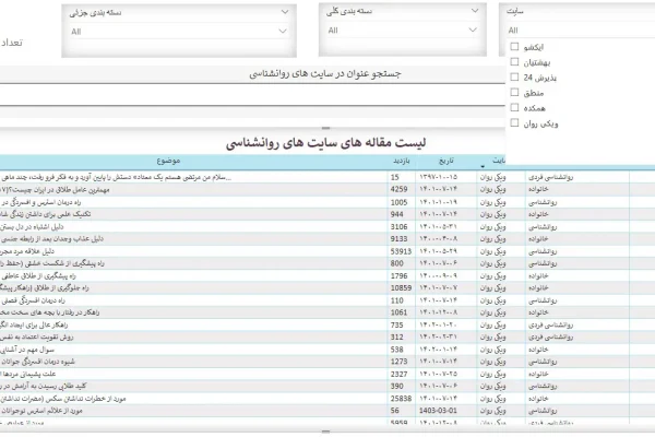 استخراج مقاله های سایت های روانشناسی