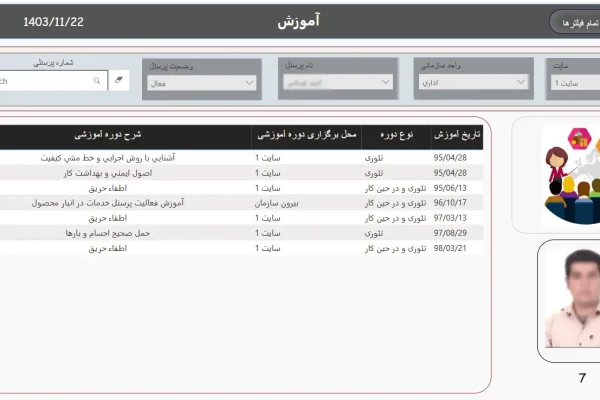 داشبورد آموزش نیروی انسانی