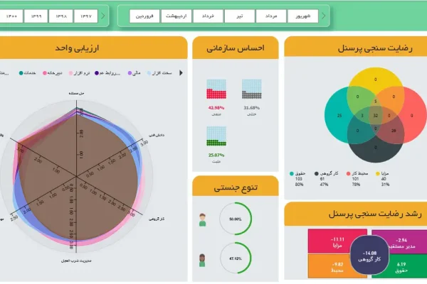داشبورد ارزیابی پرسنل