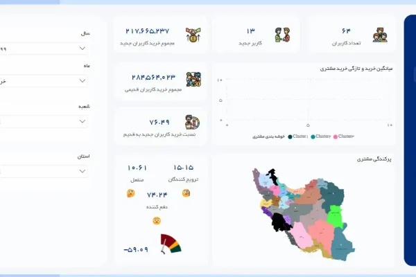 داشبورد تحلیل مشتریان