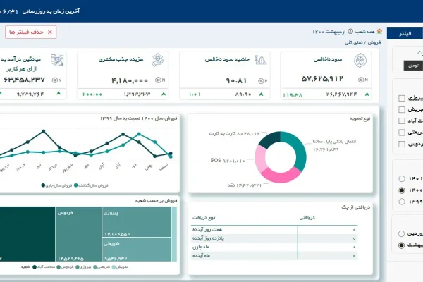 داشبورد تراکنش ها