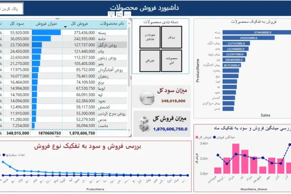 داشبورد فروش محصولات