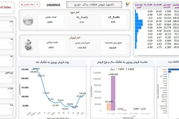 داشبورد قطعات یدکی خودرو