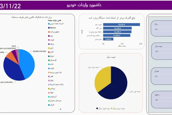 داشبورد واردات خودرو
