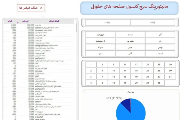 مانیتورینگ سرچ کنسول سایت حقوقی2